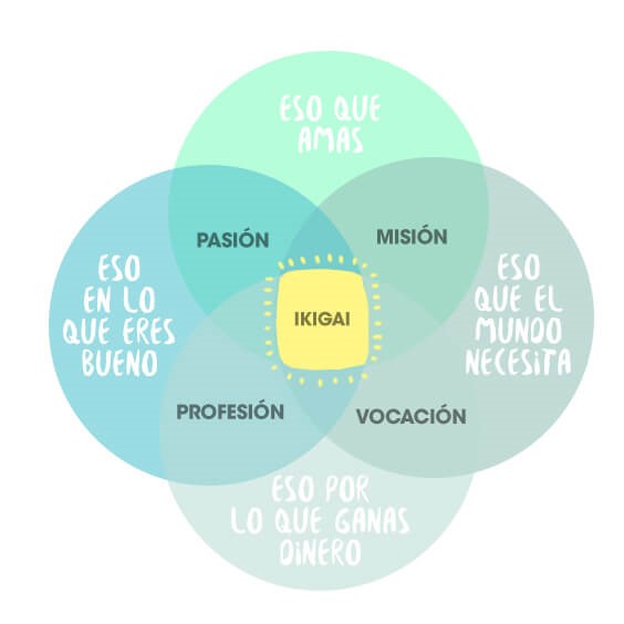 ikigai-proposito